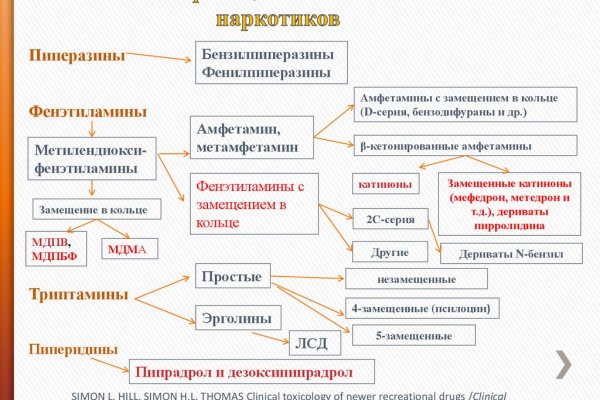 Мега зеркало сайта тор