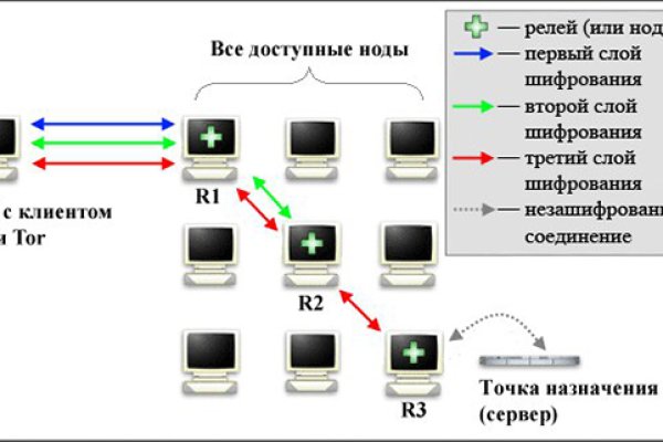 Работает ли кракен